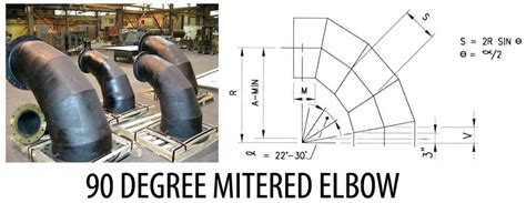 sheet metal 90 elbow layout|miter elbow calculation.